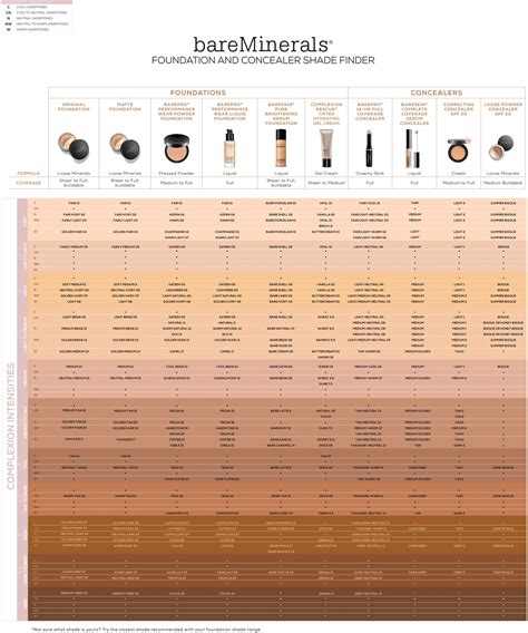 Bare Minerals concealer color chart